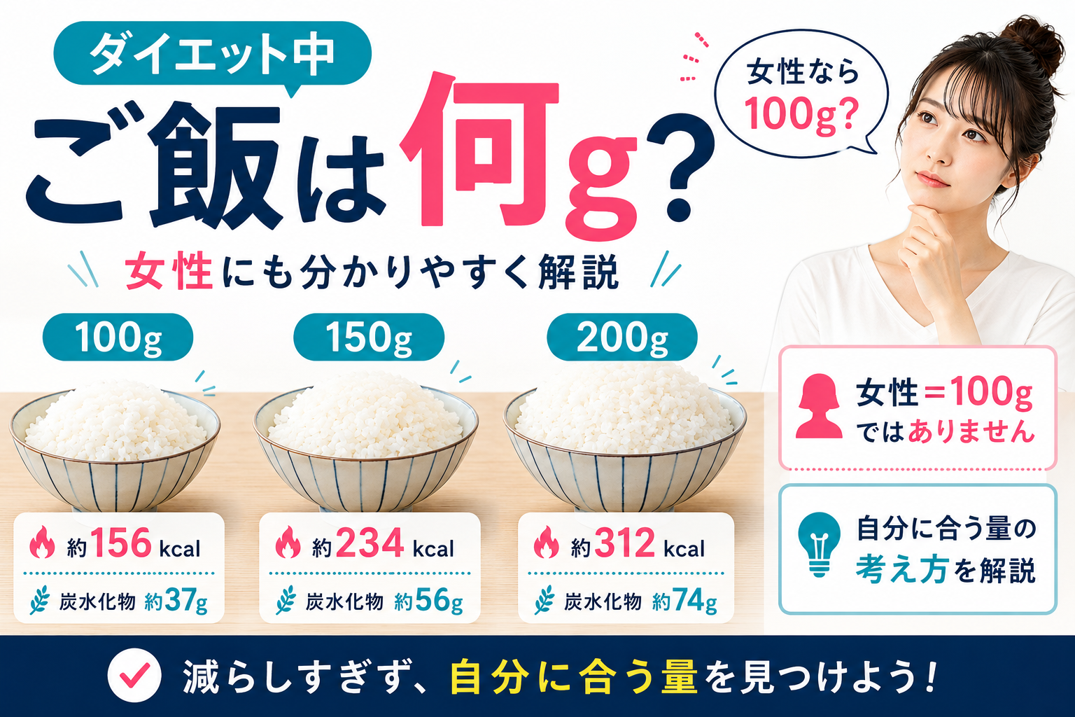 ダイエット中のご飯は何gが適量かを解説。100g・150g・200gのご飯をカロリーと炭水化物量で比較し、「女性＝100g」ではなく自分に合う量を考える103GYMのアイキャッチ画像。